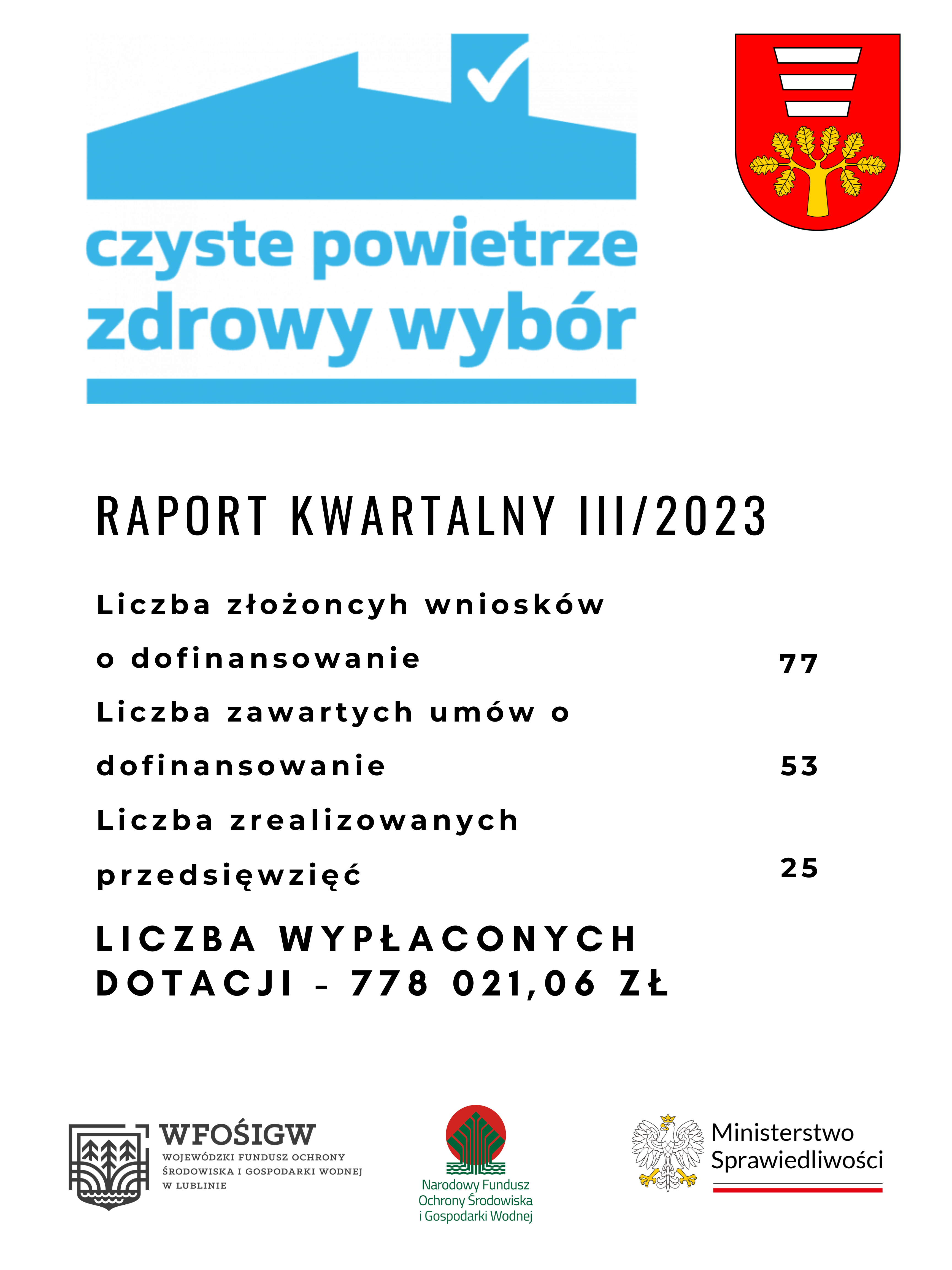 raport kwartalny iii2023